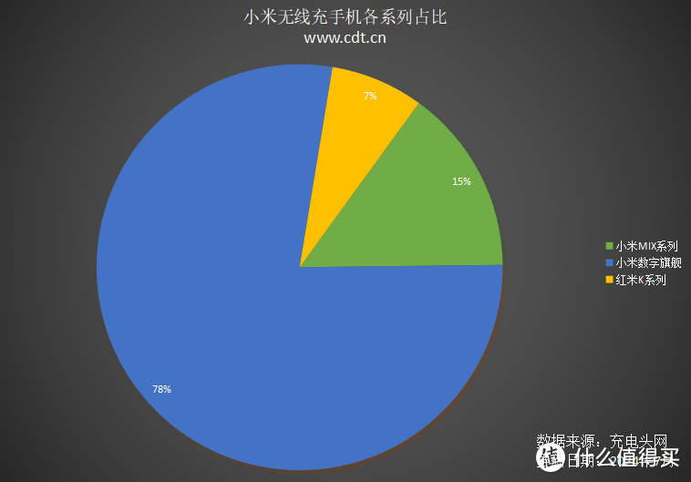 无线充电打游戏会受影响吗_无线充电最好的游戏手机_无线充电玩游戏