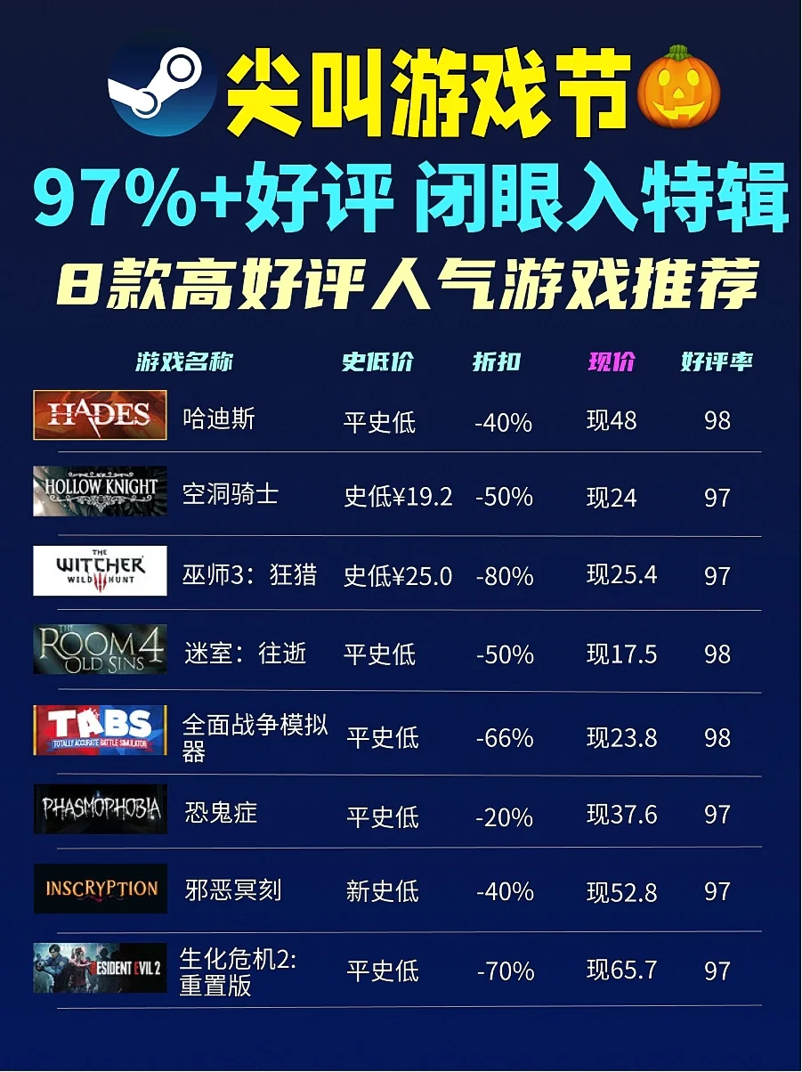 哪个手游的胸大_哪些手机游戏角色胸很大_胸大手机游戏