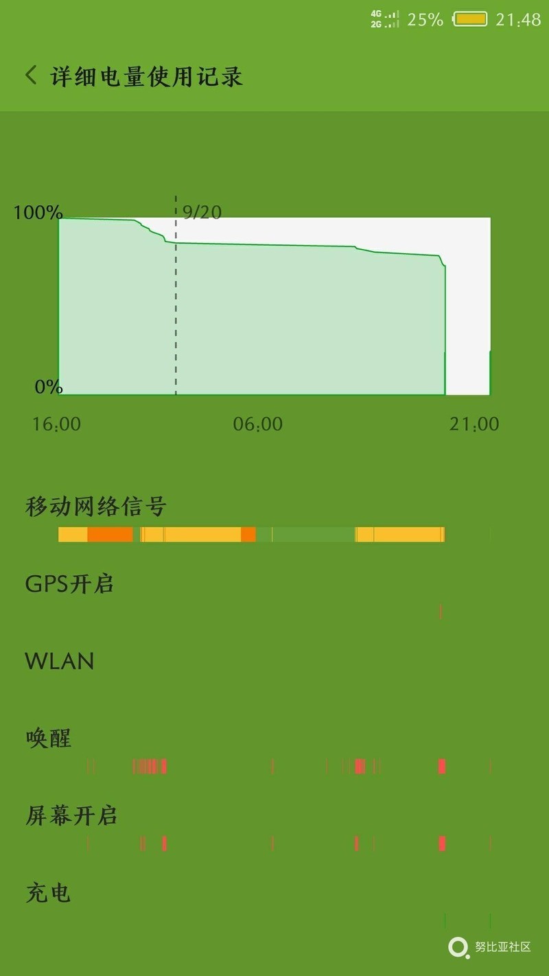 游戏手机发热哪的问题啊_发热手机问题游戏怎么解决_手机发烧游戏