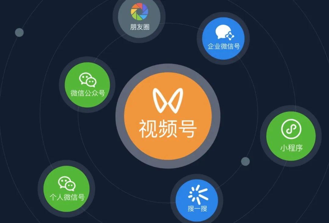 发视频微信号_微信视频号是不是微信号_微信视频号是干嘛用的