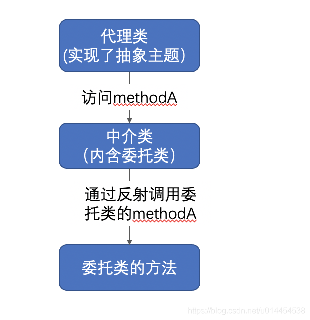 删除java注册表_删除Java_java删除