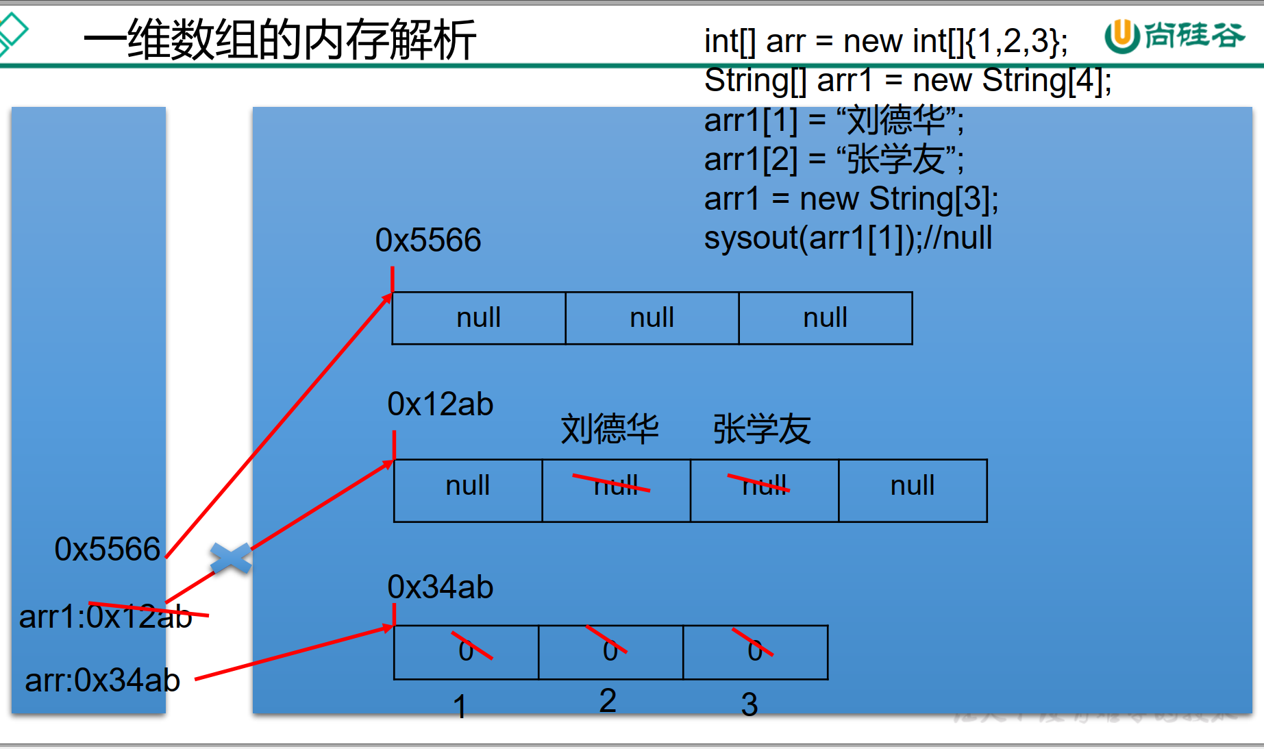 java删除_删除Java_删除java注册表