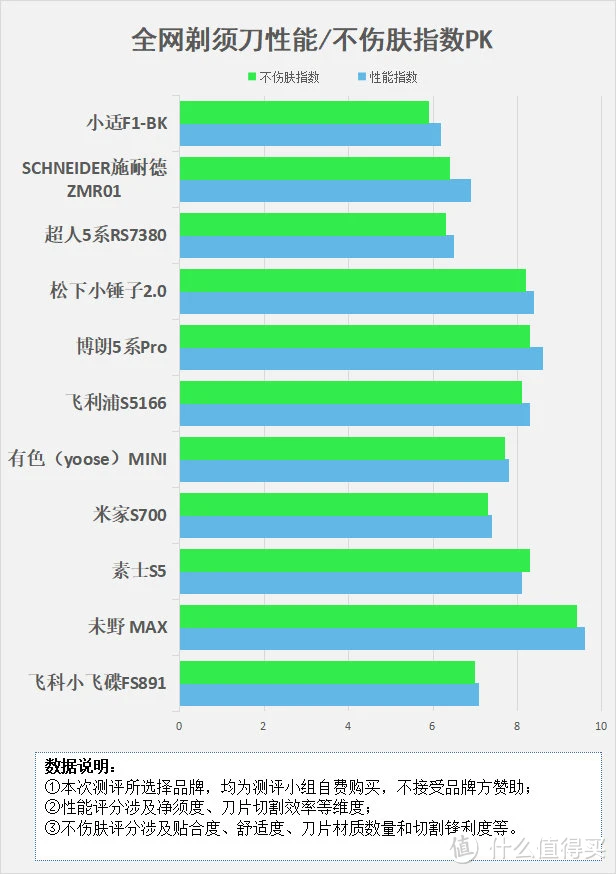 一定要去买游戏手机吗_手机买游戏手机好不好_买游戏手机有必要吗