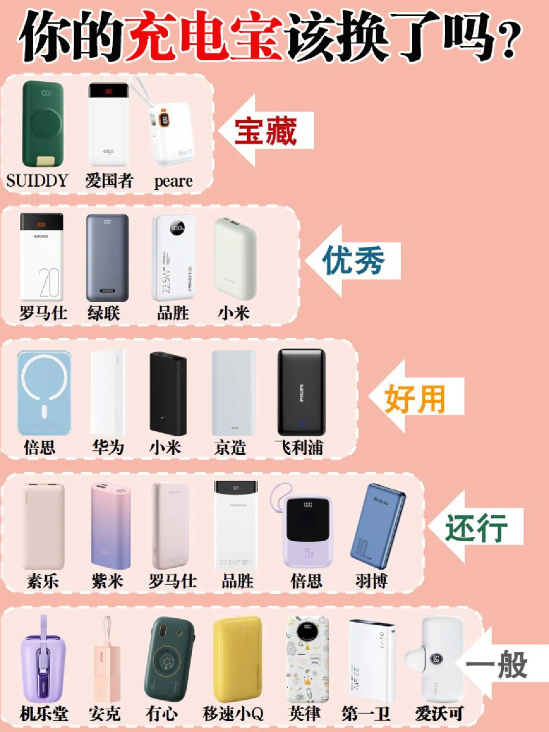 打游戏的充电宝_充电宝游戏能提现吗_玩游戏手机要不要买充电宝