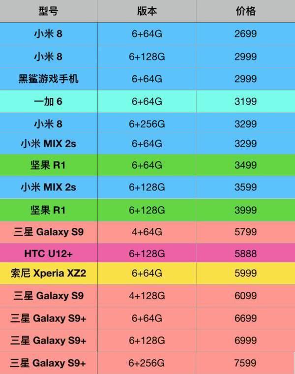 内存玩手机好游戏用什么代替_内存大玩游戏好的手机_玩游戏手机内存多少好用