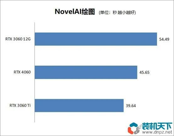 显卡3060和3060ti区别_显卡区别amd和gtx_显卡区别在哪