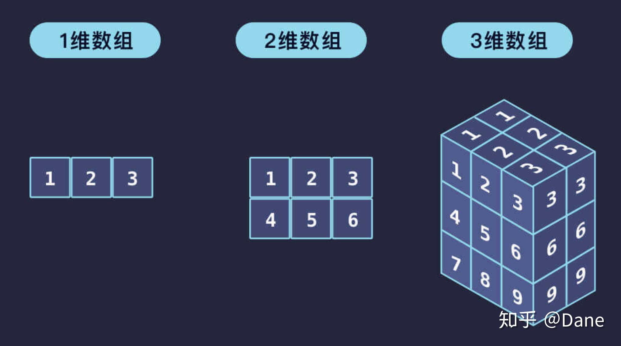 两个数组合并_组合数c的计算公式_组合数的性质推导
