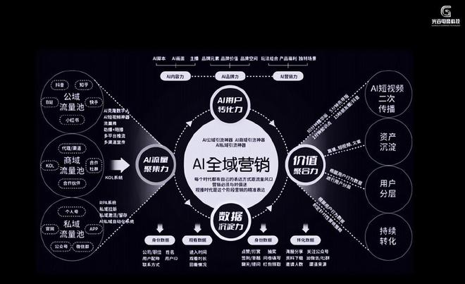 矩阵数字手机游戏怎么玩_数字矩阵手机游戏_《矩阵游戏》