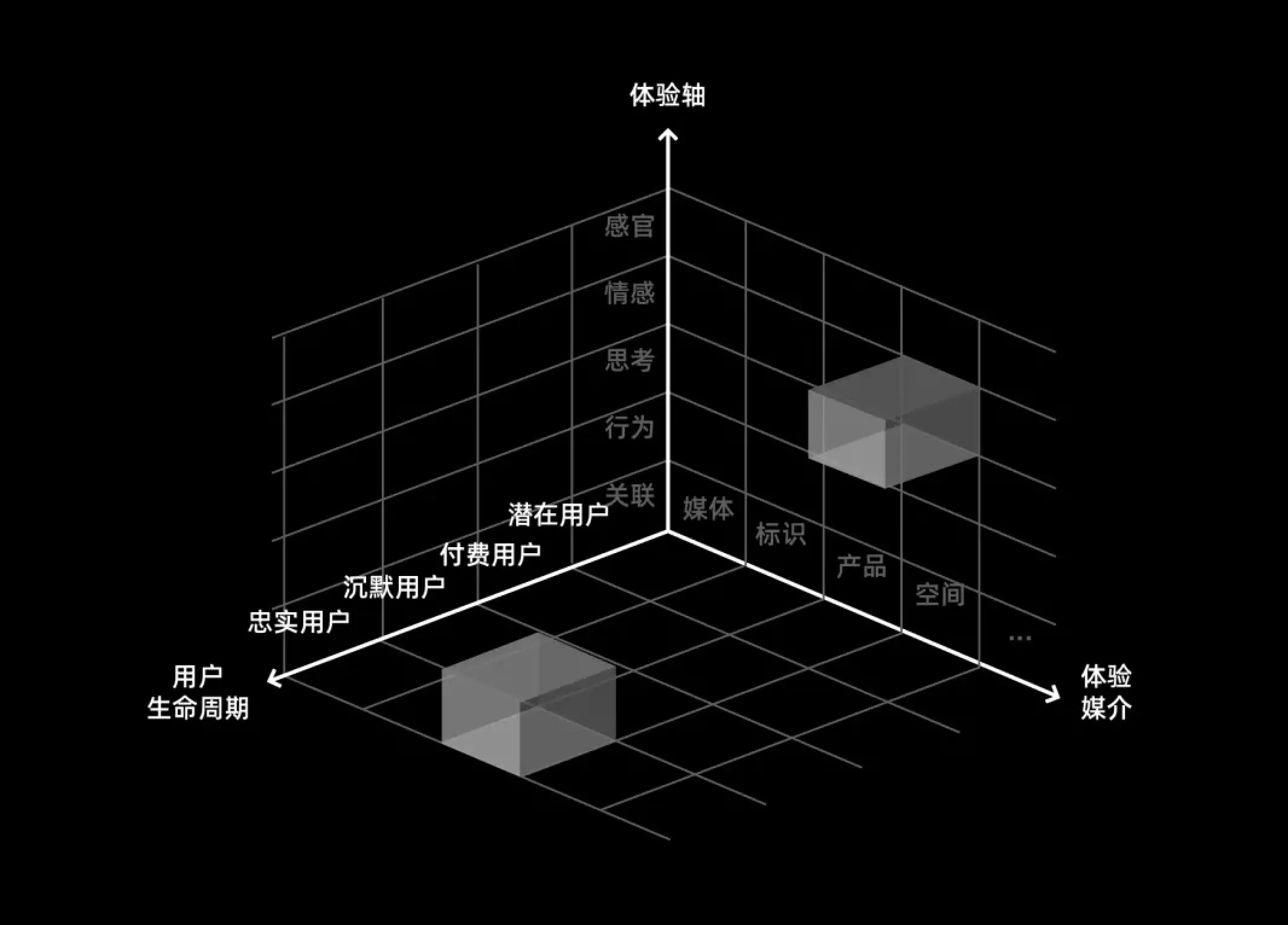 数字矩阵手机游戏_矩阵数字手机游戏怎么玩_《矩阵游戏》