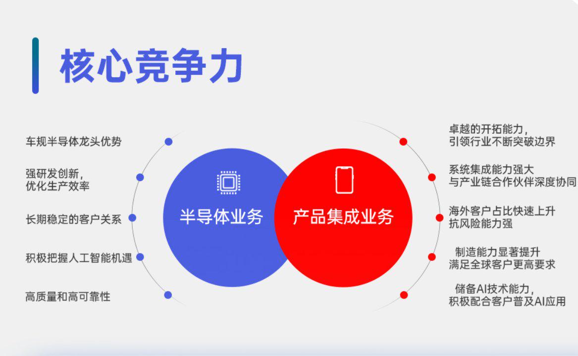 闻泰手机是什么手机_闻泰科技手机_闻泰游戏手机
