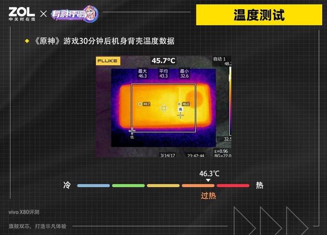 手机游戏流不流畅主要看什么_手机流畅度检测_用游戏检查手机流畅度