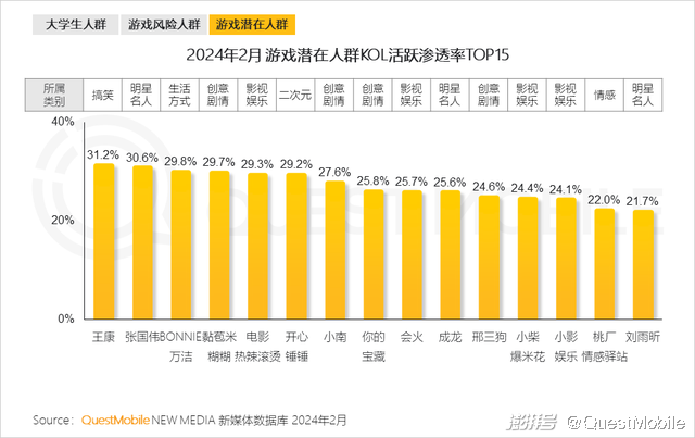 手机流畅度检测_手机游戏流不流畅主要看什么_用游戏检查手机流畅度