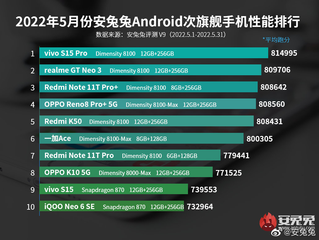 天玑920有什么手机_天玑920游戏推荐手机_推荐手机游戏天玑920够用吗