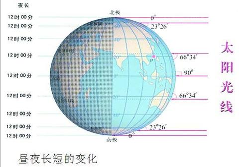 春分秋分_春分秋分昼夜平分是什么意思_春分秋分太阳照射地球示意图