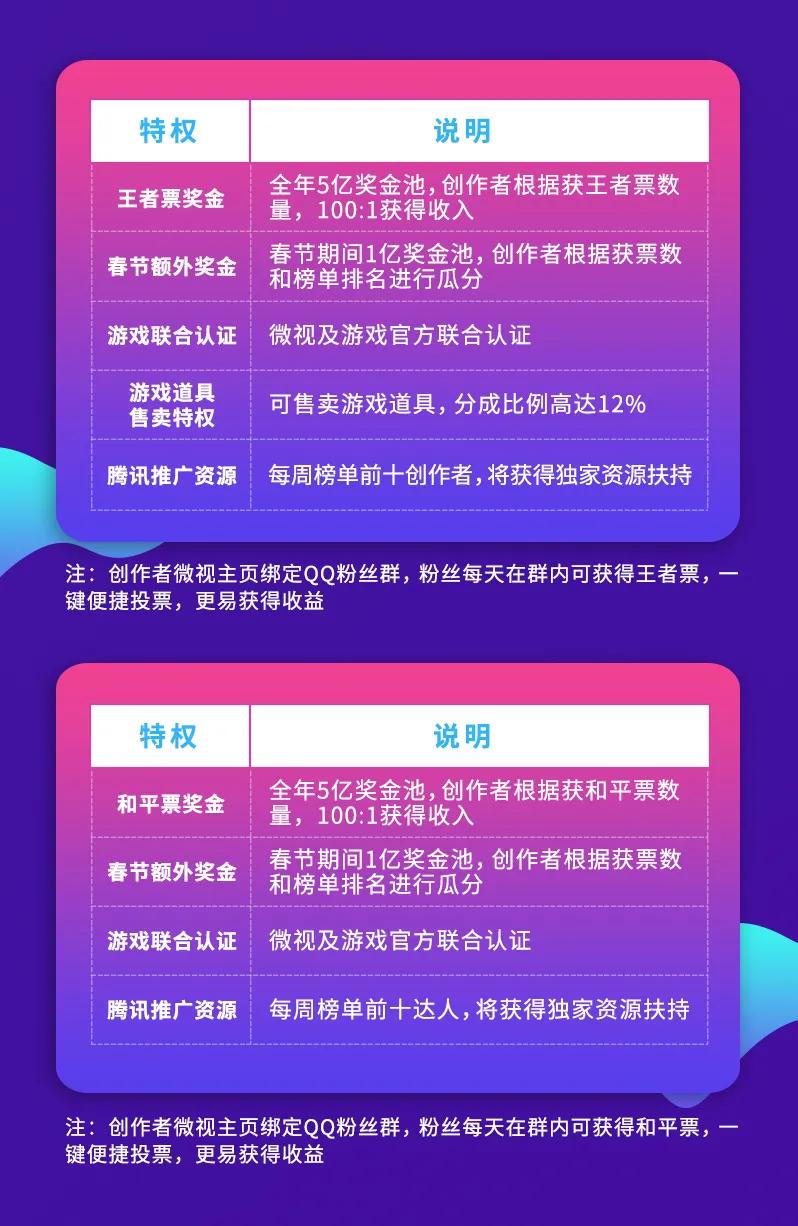 能用手机号登录的游戏_用手机号也能玩的游戏下载_什么游戏用手机号登录