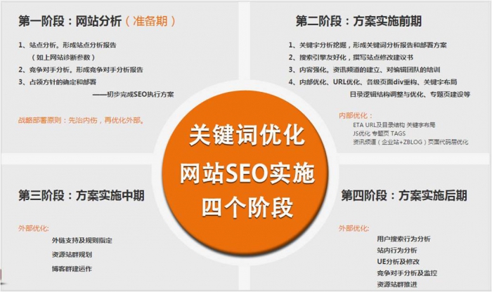 谷歌引擎搜索入口_谷歌引擎浏览器_谷歌引擎