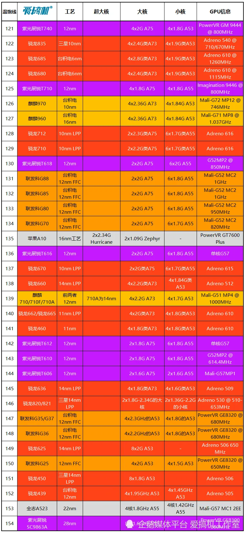 腾讯黑鲨游戏3手机版_腾讯版手机游戏黑鲨怎么玩_腾讯游戏手机黑鲨3