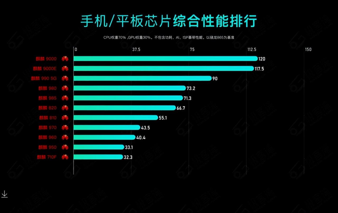 骁龙处理器工艺_第二代骁龙8+处理器怎么样_骁龙处理器迭代