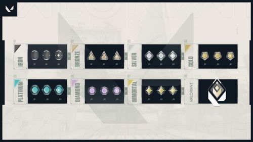 valorant rank,什么是 Valora Rak？(图6)