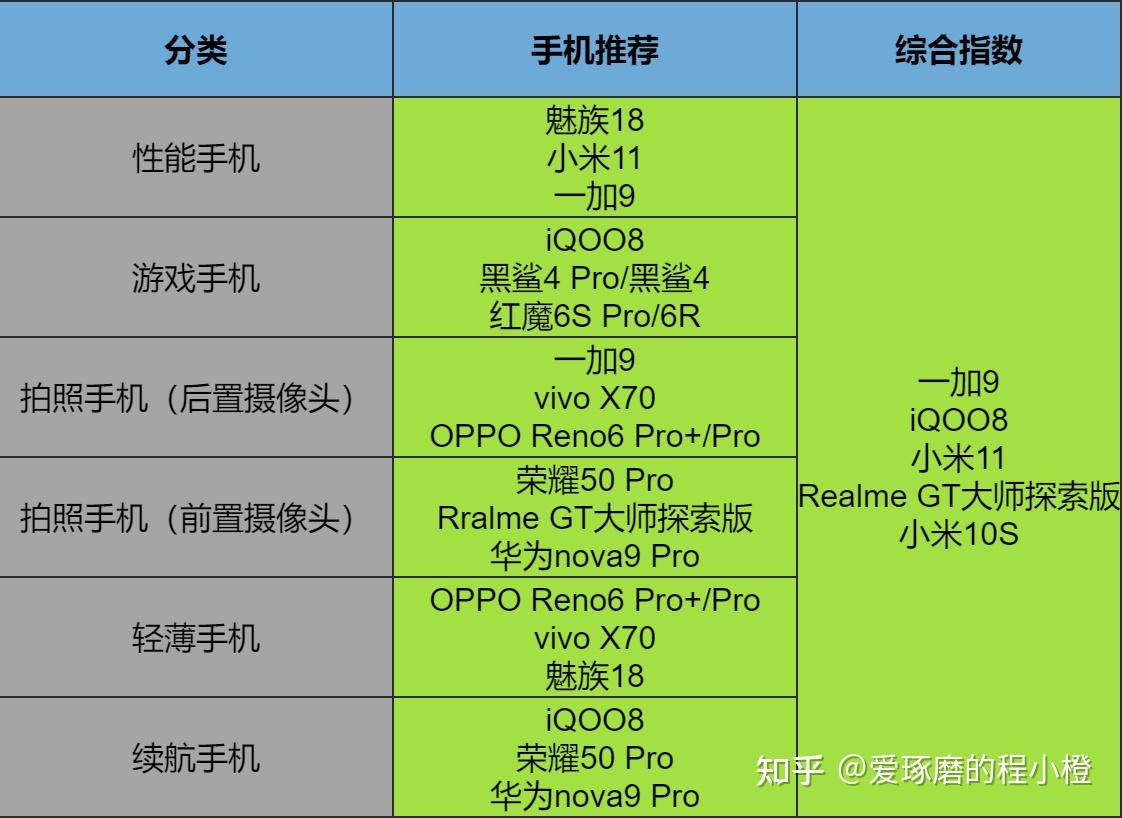 手机性能要求非常高的游戏_手机性能游戏排行_游戏手机的性能怎么样算好
