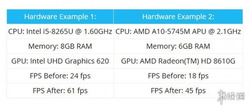 f122计时模式同等性能(图3) f122计时模式同等性能(图3)