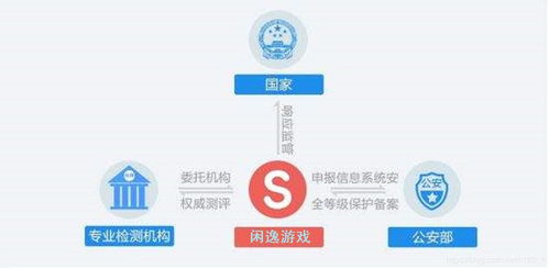 认证游戏软件,品质与安全的双重保障(图2) 认证游戏软件,品质与安全的双重保障(图2)