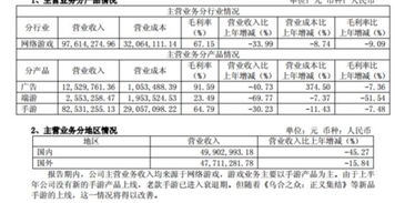 2017游久游戏盈利,2017年游久游戏盈利亮点解析(图2)