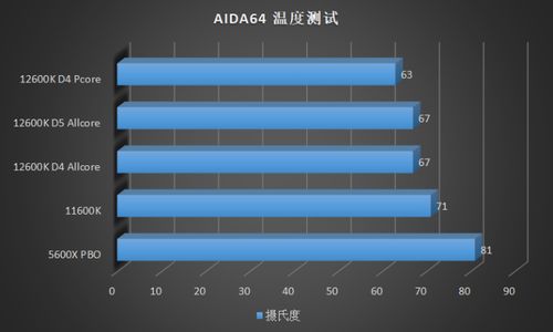 avx打游戏,解锁高性能游戏新篇章(图3)