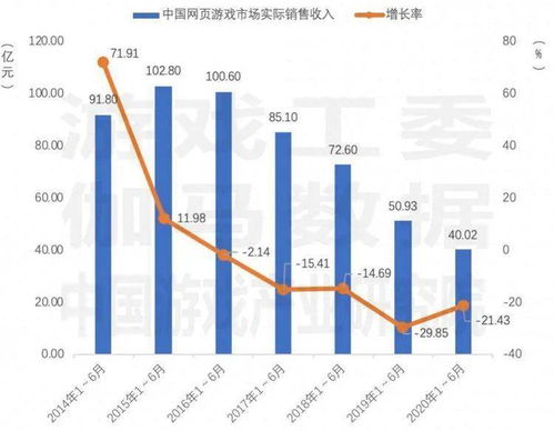 疫情游戏行业,市场滑坡与玩家回归现实(图3)