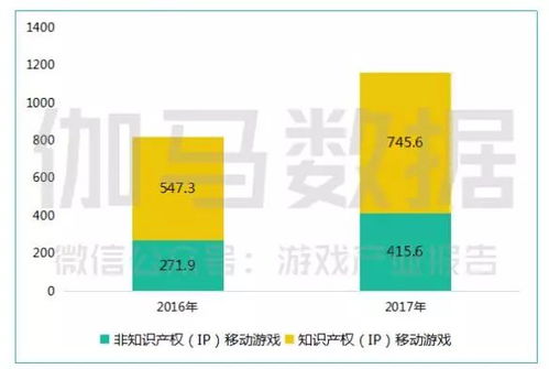 传统游戏产业,传承与创新之路(图1)