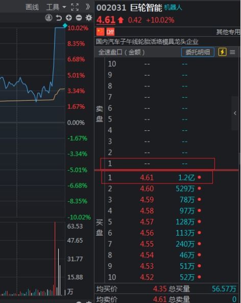 判断游戏指标,构建精准游戏指标体系(图2)