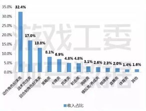 游戏收入能力,揭秘爆款游戏的财富密码(图1)