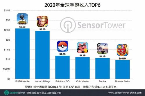 游戏收入能力,揭秘爆款游戏的财富密码(图3)