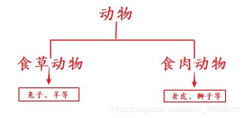 文子类游戏,传承与创新的碰撞(图3)