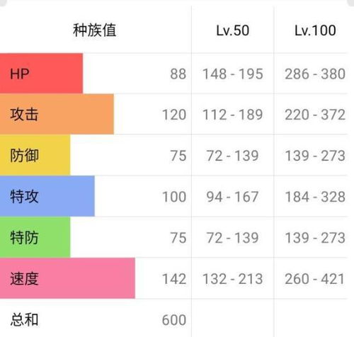 游戏能力数值,三旬老汉巅峰状态再续传奇(图1)