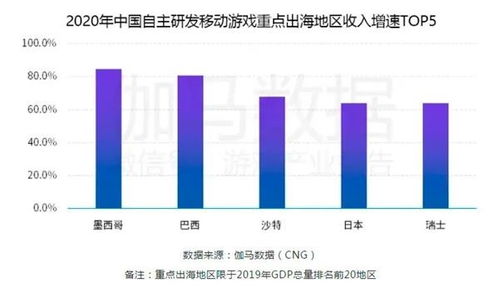 游戏出海业务,解析策略与市场拓展之道(图1)