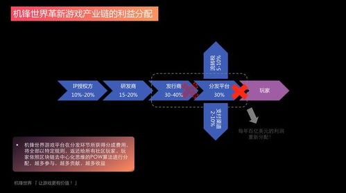 游戏分法模式,解锁沉浸式互动体验新篇章(图2)