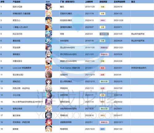 游戏表图片,游戏表图片中的冒险之旅(图3)