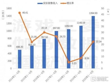 游戏行业旺季,市场繁荣与创新发展并行(图2)