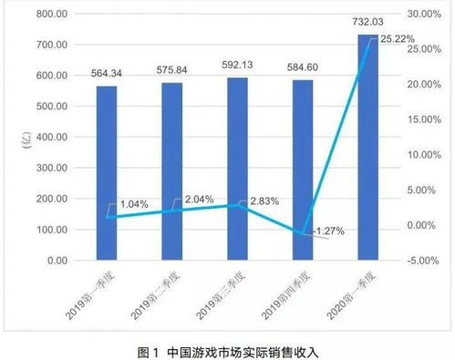 游戏行业旺季,市场繁荣与创新发展并行(图3)