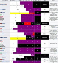 游戏分级进度,全面解析分级标准与策略(图1)