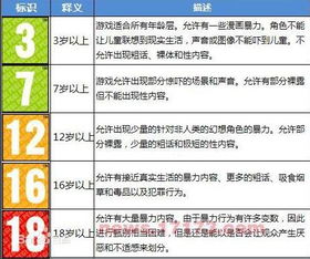 游戏分级进度,全面解析分级标准与策略(图3)