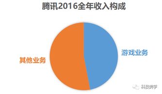 工资是游戏,揭秘游戏选手与员工的高薪世界(图3)