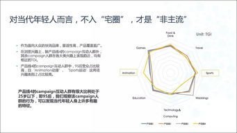 游戏受众画像,揭秘目标受众的个性与喜好(图3)