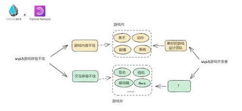 游戏逻辑方案,揭秘游戏逻辑方案背后的奥秘(图2)