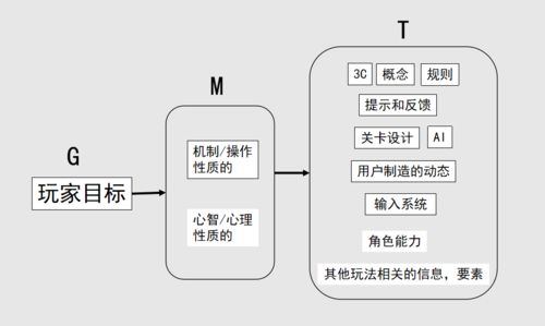 游戏逻辑方案,揭秘游戏逻辑方案背后的奥秘(图1)