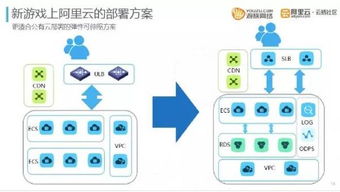 游戏逻辑方案,揭秘游戏逻辑方案背后的奥秘(图3)