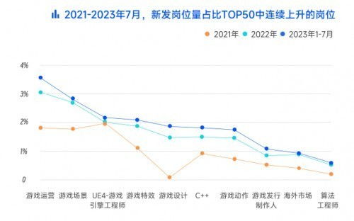 游戏行业头部,游戏行业发展趋势深度解析(图1)