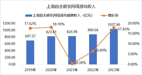 游戏行业头部,游戏行业发展趋势深度解析(图3)