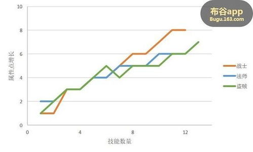 成长曲线游戏,游戏中的成长与挑战之旅(图1)